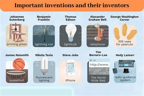Top 100 Famous Inventions And Their Inventors Owntv