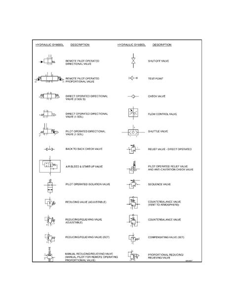 hydraulic schematic diagram symbols