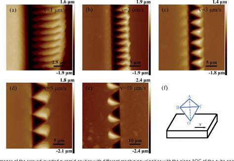 Figure 4 From Fabrication Of Arrayed Triangular Micro Cavities For Sers