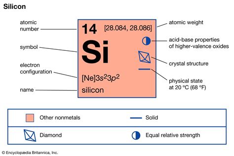 silicon element atom properties  facts britannica
