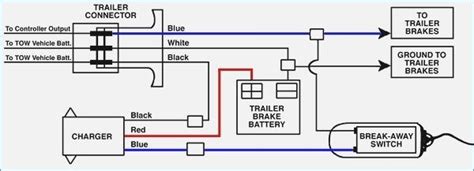electric trailer brakes wiring diagram vehicledata  pertaining  electric trailer brake