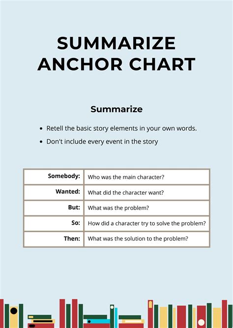 anchor chart template   word  illustrator