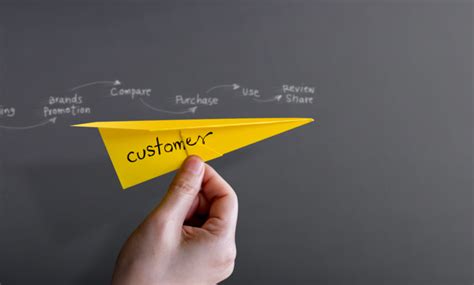 conversion funnel optimize  customer journey aitwhed