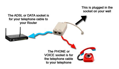 sabotage   adsl  page