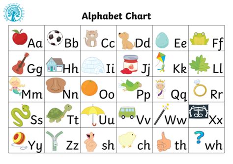 alphabet chart  njdc teaching resources