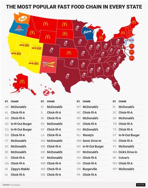 popular fast food chain   state business insider