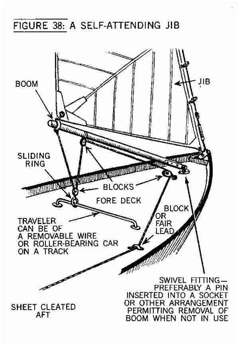 pin  sailing info graphics