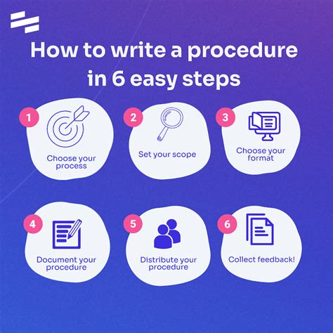 write  procedure   steps scribe