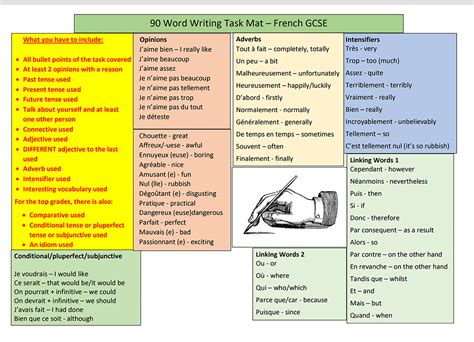gcse french structured  word writing module  teaching resources vrogue