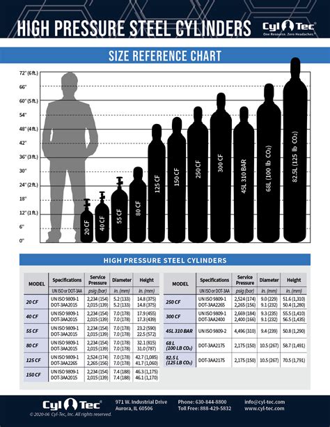 Cylinder Size Chart Hot Sex Picture