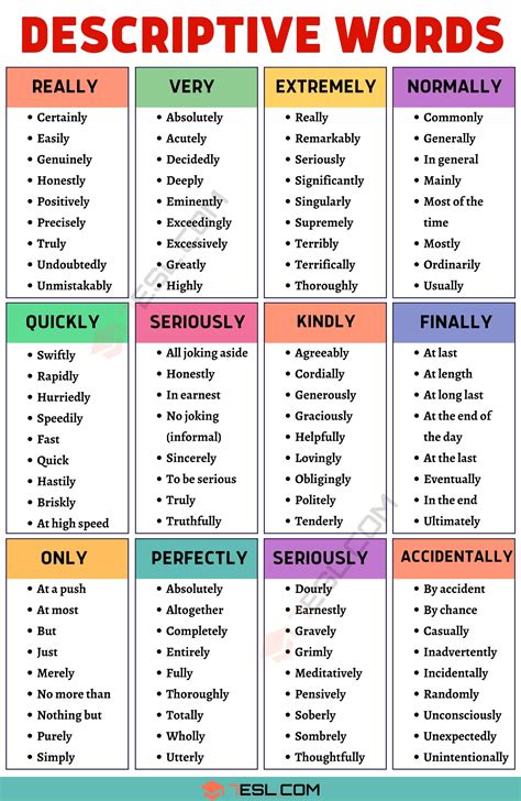 descriptive words hundreds  adjectives  adverbs  examples