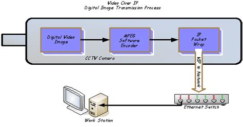 wiring diagram  cctv camera
