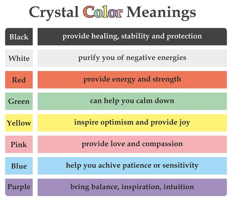 crystal colors    meanings