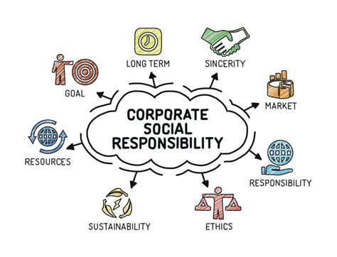corporate social responsibility  simple guide  giving machine
