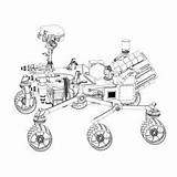 Curiosity Robots Robotics Innovation sketch template