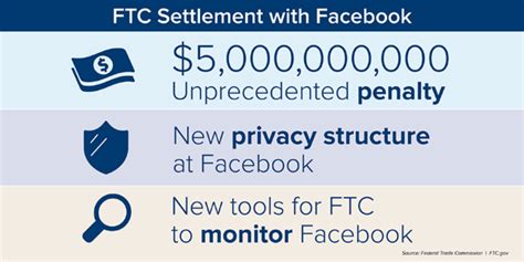 ftc facebook settlement means  consumers ftc consumer