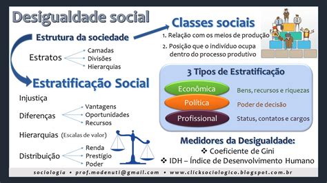 Resumo Desigualdade E Estratificação Social Click Sociológico