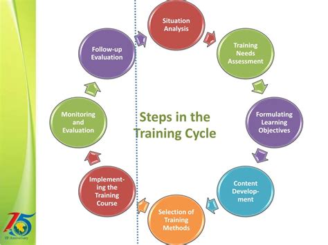 module  mi standard training program cycle checklist