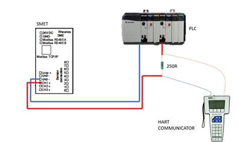 host interface  wiring diagram  hart protocol rheonics support