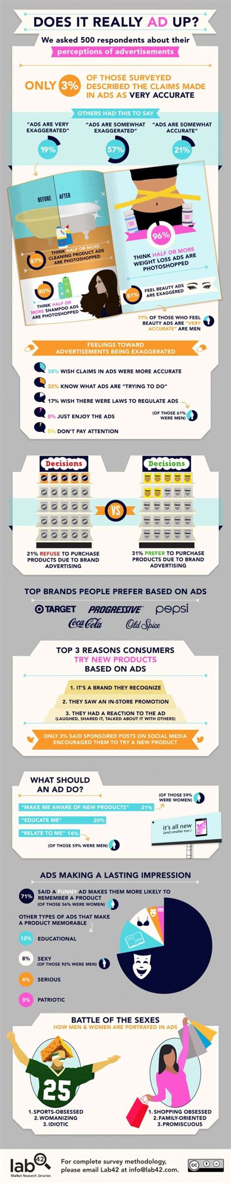 ad  daily infographic