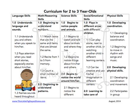 curriculum  ages   daycare curriculum preschool lessons
