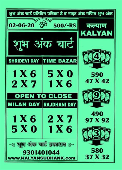 subh ank chart satta matka   kalyan kalyan tips lucky numbers