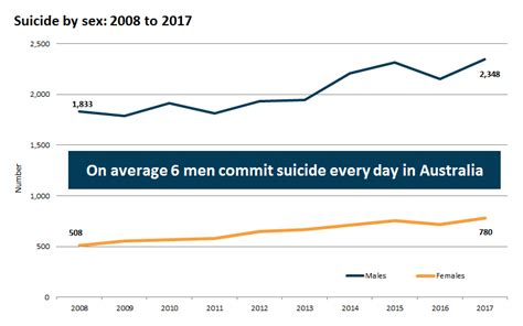 Mens Health – Parliament Of Australia