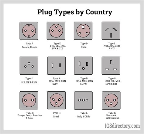 types  electrical plugs types  features  benefits
