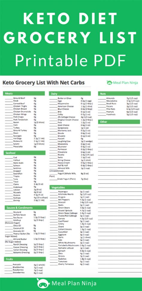 printable keto diet grocery shopping list  meal plan