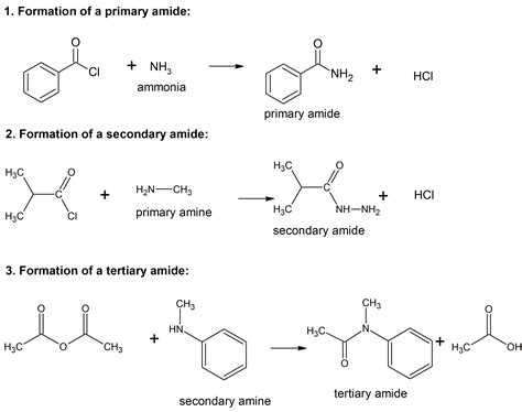 chemistry  amides synthesis  reactions chemistry libretexts
