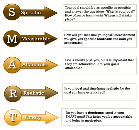 set smart goals zarrilli associates