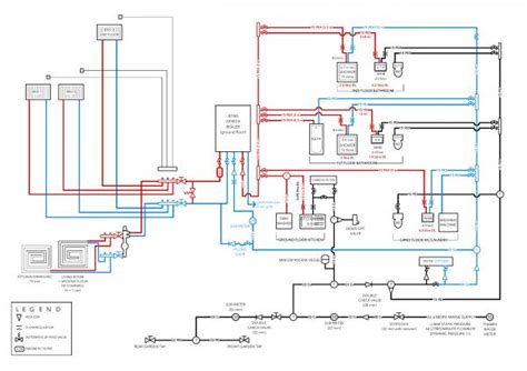 plumbing designschematic