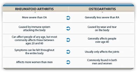 Gene Therapy For Osteoarthritis Mmg 233 2014 Genetics