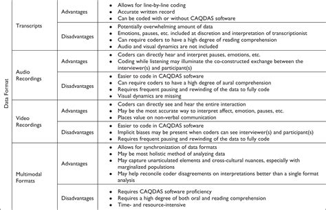 coding frame psychology advantages  disadvantages webframesorg