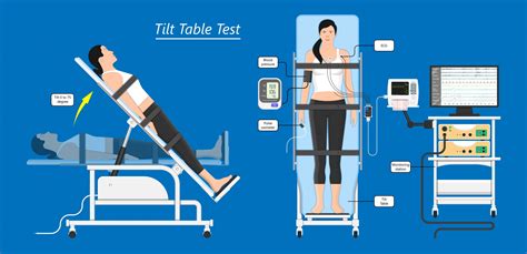 tilt table test