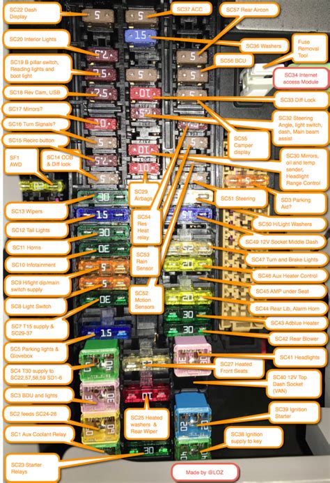 technical guide  fuse box  layout map vw california owners club  xxx hot girl