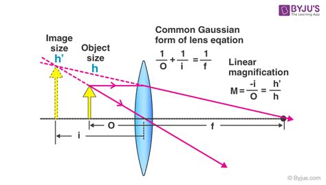 lens formula calculating magnification power lens