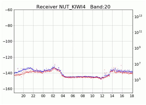 kaoeis blog   wsprdaemon noise graphs  repurposing    monitoring wwvb