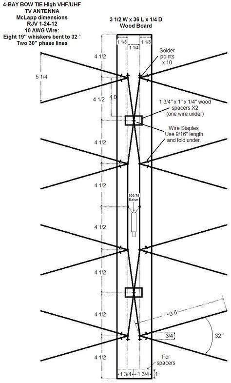antenna images