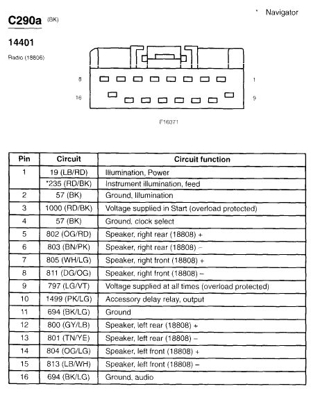 ford expedition stereo wiring diagram