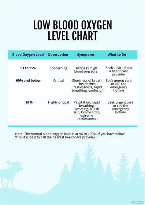 pediatric normal blood oxygen level chart illustrator psd  templatenet