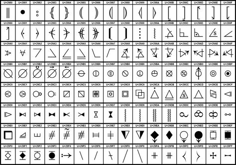 unicodeblock verschiedene mathematische symbole kebut