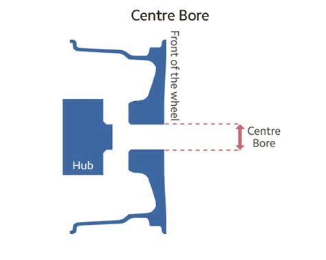 centre bore explained