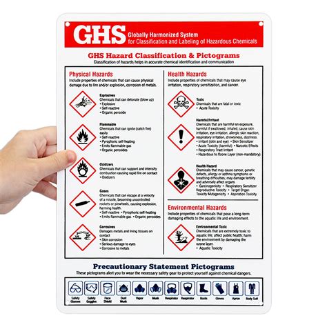 ghs chemical hazard classification explanation poster labels sku   mysafetysigncom