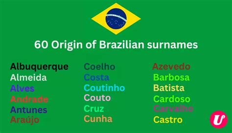 60 Origin Of Brazilian Surnames Unique Last Name