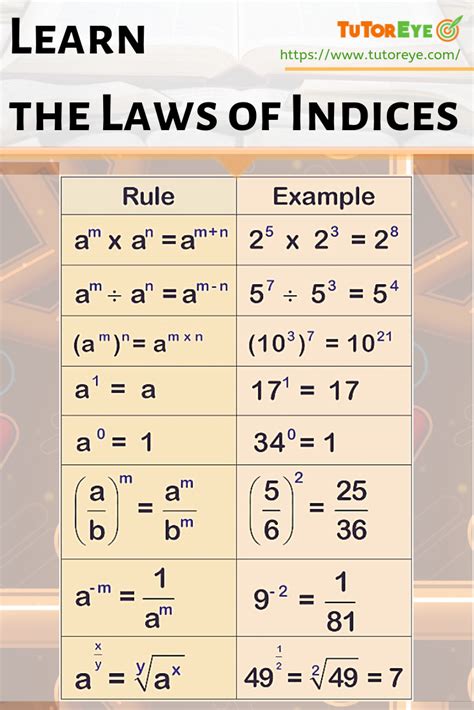 learn  laws  indices math methods learning mathematics math tutor
