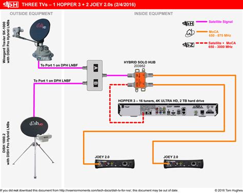 dish hopper joey wiring diagram cadicians blog