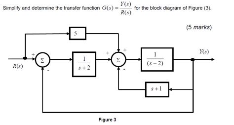 diagram  transform transfer function block diagram mydiagramonline