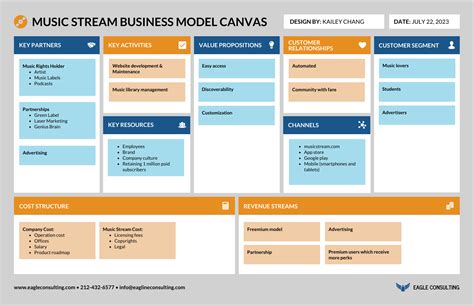 business model canvas  company