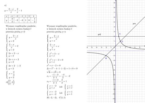 naszkicuj wykres funkcji f x a x x wyznacz współrzędne punktów w
